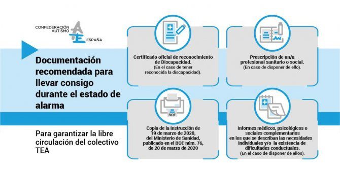 Lee más sobre el artículo El Ministerio de Sanidad dicta una instrucción que permite a las personas con trastorno del espectro del autismo salir a la calle acompañadas mientras dure el estado de alarma